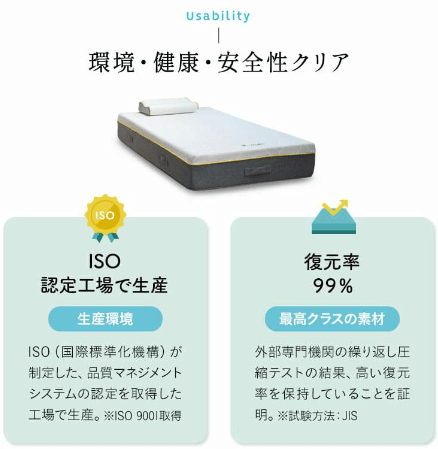 復元率約99%！想定寿命10年程度の高耐久性！