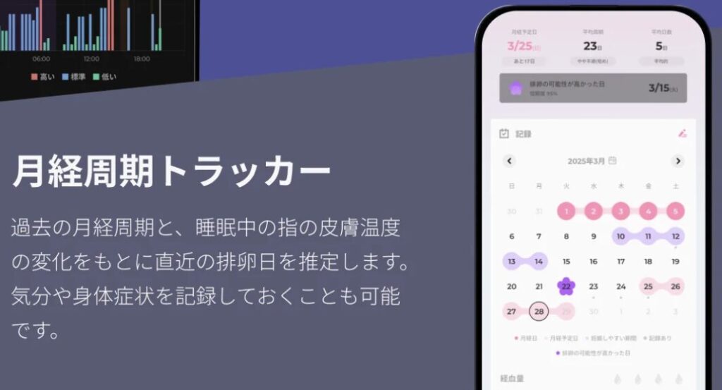月経周期トラッカー
