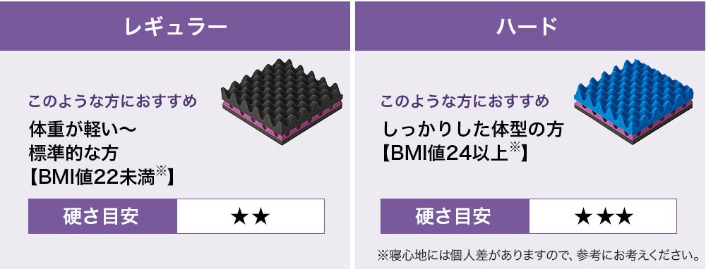 ムアツ マットレス プロの硬さ「レギュラー」「ハード」2種類