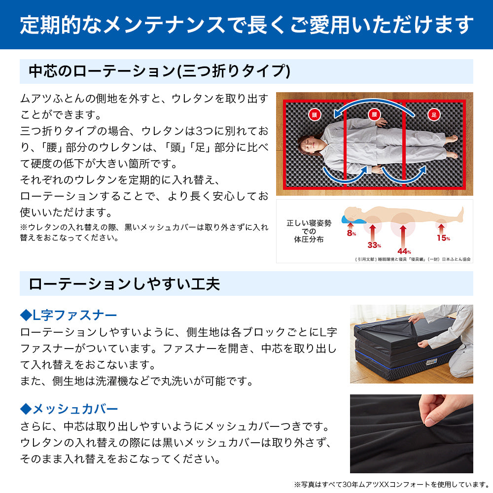 ムアツ マットレスの中芯ローテーション（頭・腰・足のウレタンの入れ替え）