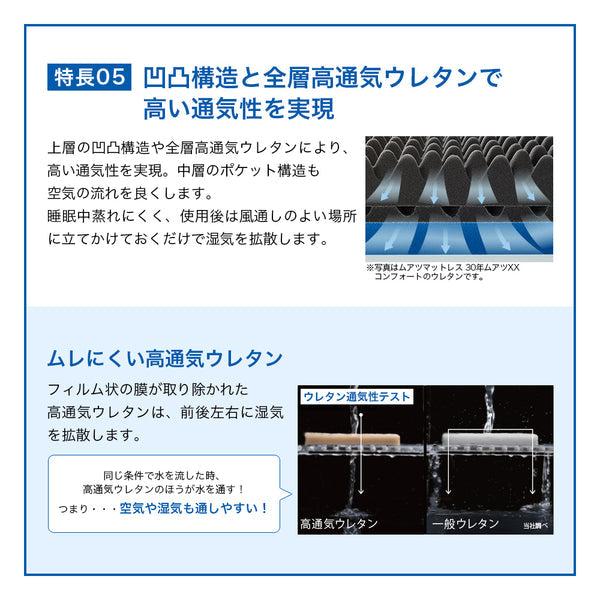 ムアツの高通気ウレタンの通気テスト
