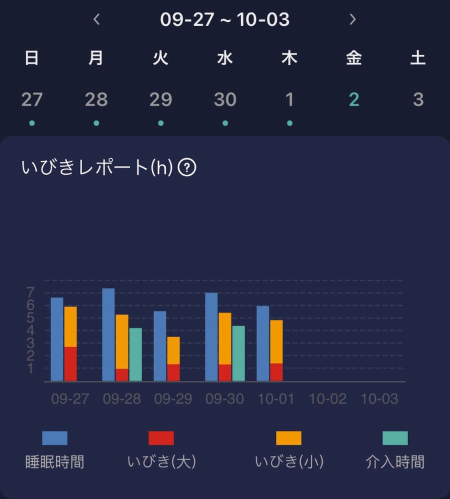 シレアのアプリの週のレポート(9月27日〜10月3日)